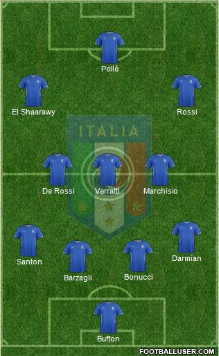 Italy Formation 2014