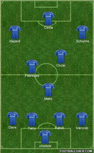 Chelsea Formation 2014