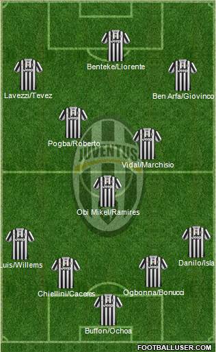 Juventus Formation 2014