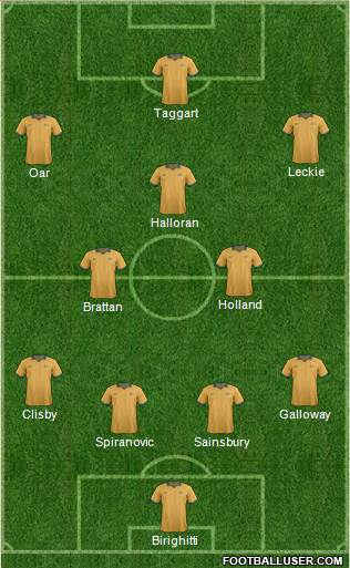 Australia Formation 2014