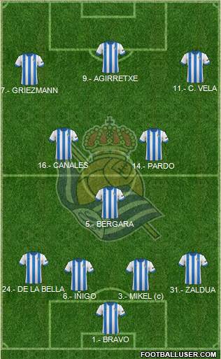 Real Sociedad S.A.D. Formation 2014