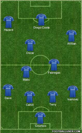 Chelsea Formation 2014