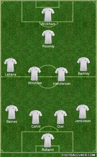 England Formation 2014