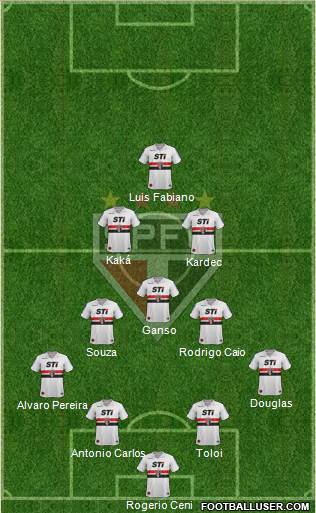 São Paulo FC Formation 2014