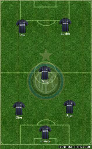 F.C. Internazionale Formation 2014