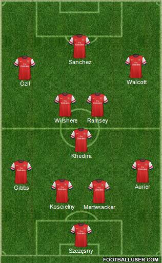 Arsenal Formation 2014
