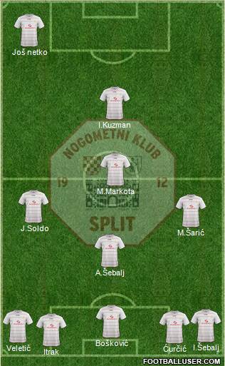 RNK Split Formation 2014