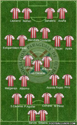 Paraguay Formation 2014