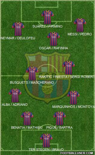 F.C. Barcelona Formation 2014