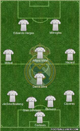 Real Madrid C.F. Formation 2014