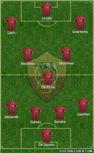 AS Roma Formation 2014