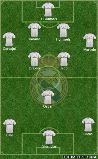 Real Madrid C.F. Formation 2014