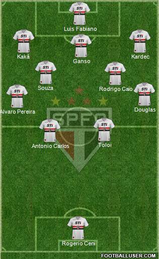São Paulo FC Formation 2014