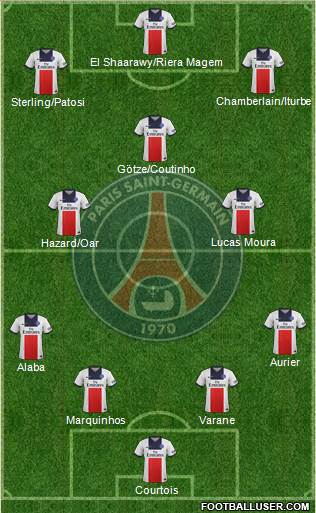 Paris Saint-Germain Formation 2014