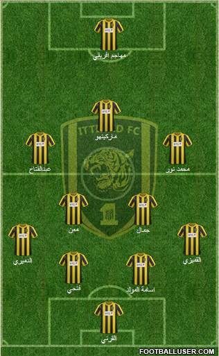 Al-Ittihad (KSA) Formation 2014