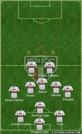 São Paulo FC Formation 2014