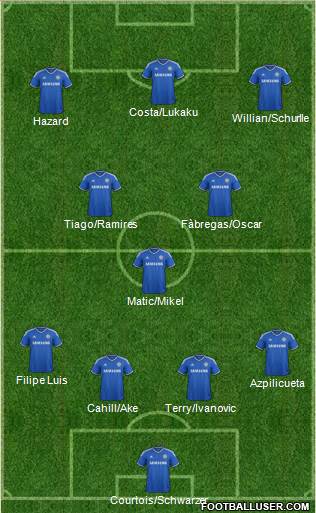 Chelsea Formation 2014