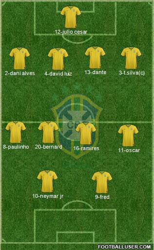 Brazil Formation 2014