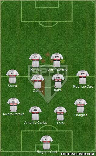 São Paulo FC Formation 2014