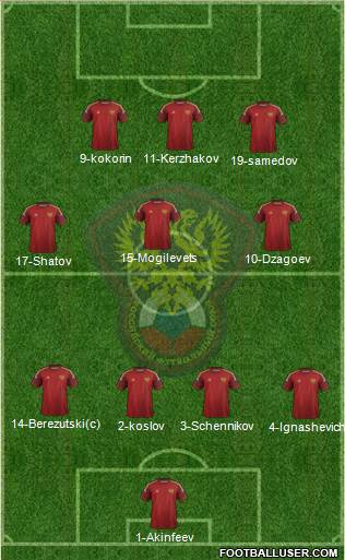 Russia Formation 2014