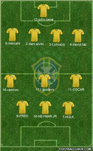 Brazil Formation 2014