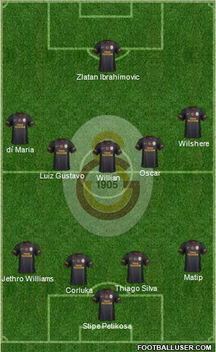 Galatasaray SK Formation 2014