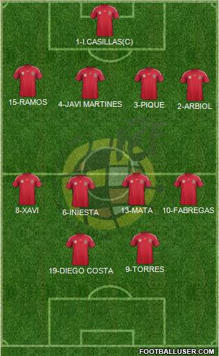 Spain Formation 2014