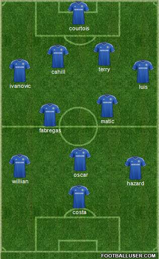 Chelsea Formation 2014