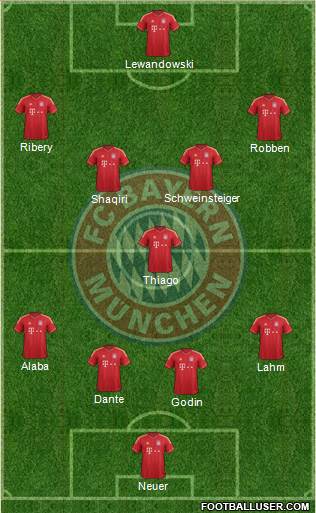 FC Bayern München Formation 2014