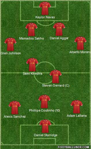 Liverpool Formation 2014