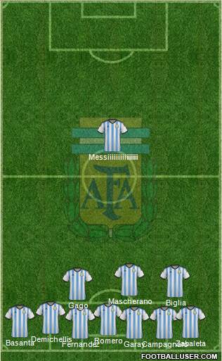 Argentina Formation 2014