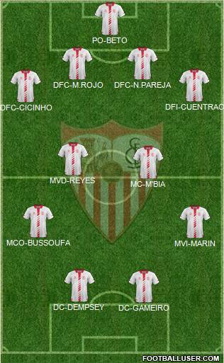 Sevilla F.C., S.A.D. Formation 2014