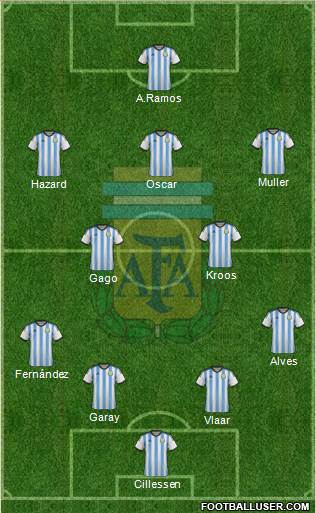 Argentina Formation 2014