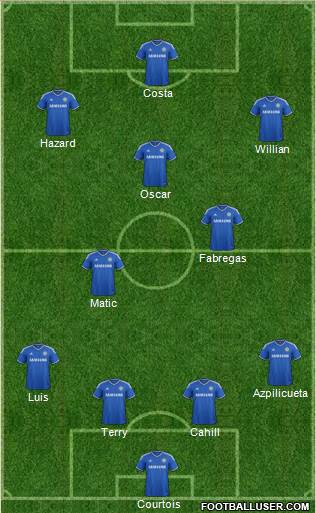 Chelsea Formation 2014