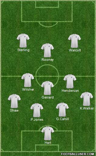 England Formation 2014