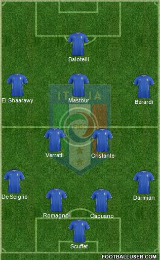 Italy Formation 2014