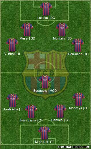 F.C. Barcelona Formation 2014