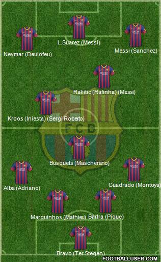 F.C. Barcelona Formation 2014