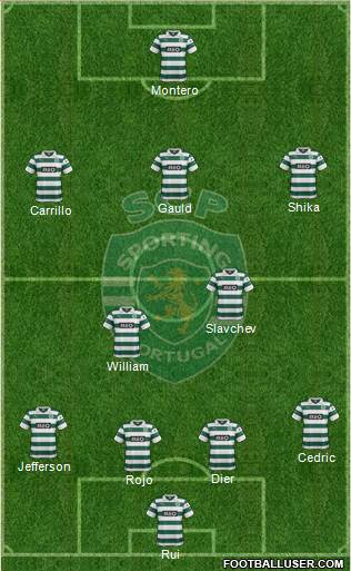 Sporting Clube de Portugal - SAD Formation 2014