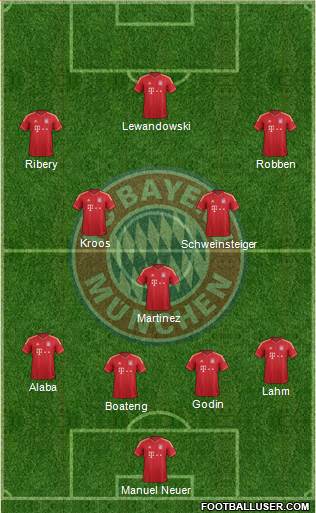 FC Bayern München Formation 2014