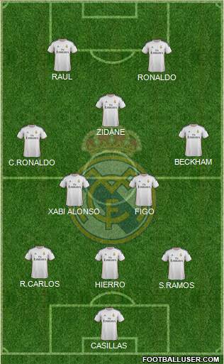 Real Madrid C.F. Formation 2014