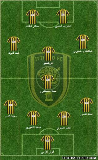 Al-Ittihad (KSA) Formation 2014