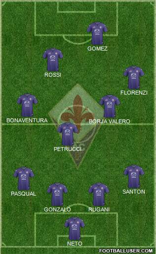 Fiorentina Formation 2014