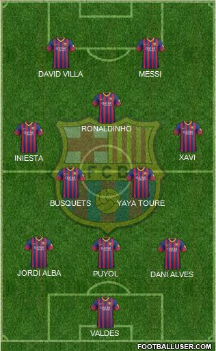 F.C. Barcelona Formation 2014