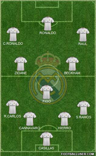 Real Madrid C.F. Formation 2014