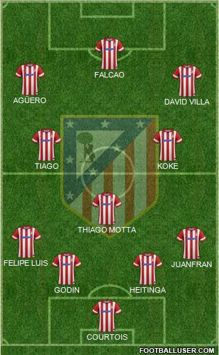 C. Atlético Madrid S.A.D. Formation 2014