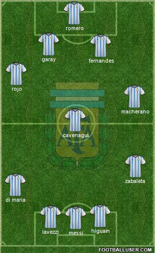 Argentina Formation 2014