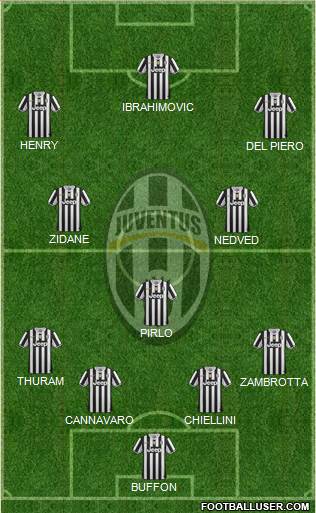 Juventus Formation 2014