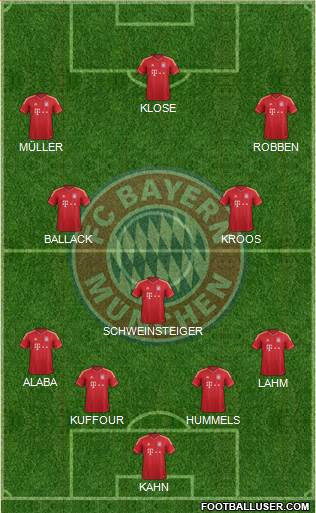 FC Bayern München Formation 2014