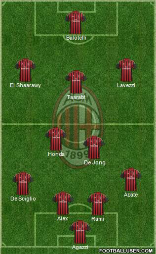 A.C. Milan Formation 2014